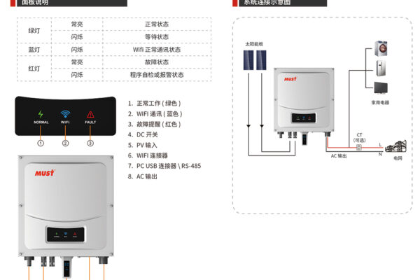 逆變器廠家詳細(xì):光伏并網(wǎng)逆變器維護(hù)保養(yǎng)的注意事項