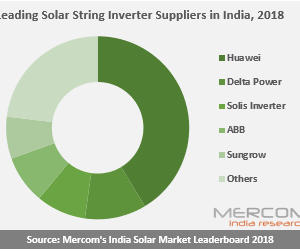 2018年印度十大太陽(yáng)能光伏逆變器廠(chǎng)家供應(yīng)商出爐